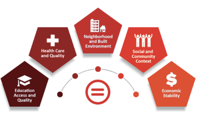 A Path to Health Equity: The Five Social Determinants of Health